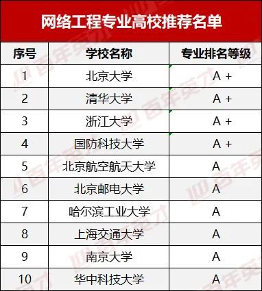軟件質(zhì)量保證與測試 互聯(lián)網(wǎng)開發(fā)與計(jì)算機(jī)技術(shù)領(lǐng)域的核心保障